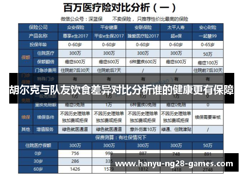 胡尔克与队友饮食差异对比分析谁的健康更有保障 胡尔克与队友饮食差异对比分析谁的健康更有保障