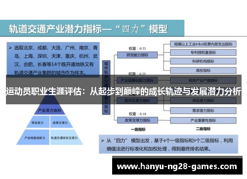 运动员职业生涯评估：从起步到巅峰的成长轨迹与发展潜力分析