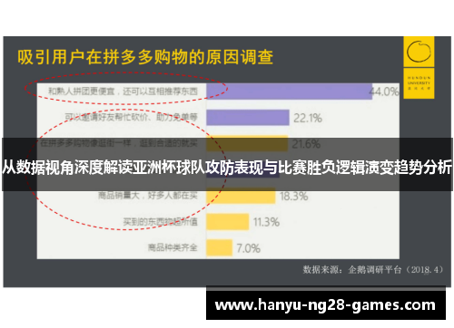 从数据视角深度解读亚洲杯球队攻防表现与比赛胜负逻辑演变趋势分析