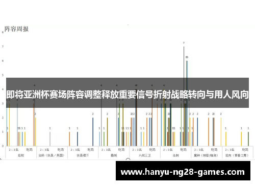 即将亚洲杯赛场阵容调整释放重要信号折射战略转向与用人风向 即将亚洲杯赛场阵容调整释放重要信号折射战略转向与用人风向