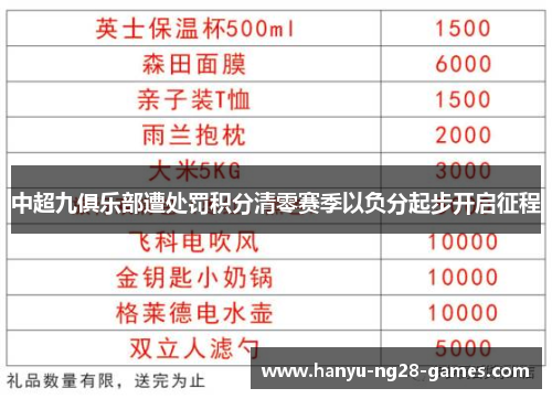 中超九俱乐部遭处罚积分清零赛季以负分起步开启征程