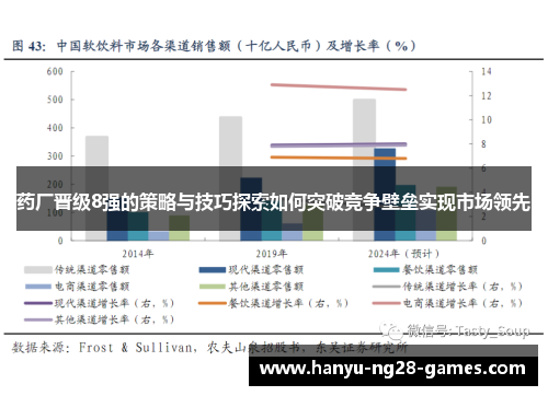 药厂晋级8强的策略与技巧探索如何突破竞争壁垒实现市场领先