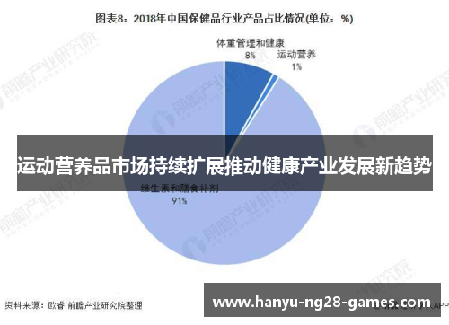 运动营养品市场持续扩展推动健康产业发展新趋势 运动营养品市场持续扩展推动健康产业发展新趋势