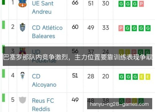 巴塞罗那队内竞争激烈，主力位置要靠训练表现争取